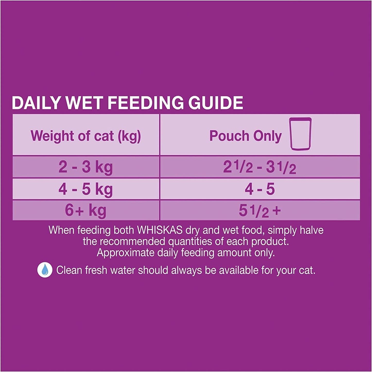 WHISKAS So Fishy Recipes 1+ Years Wet Cat Food Seafood in Jelly 12 X 85G, 5 Pack (60 Pouches)